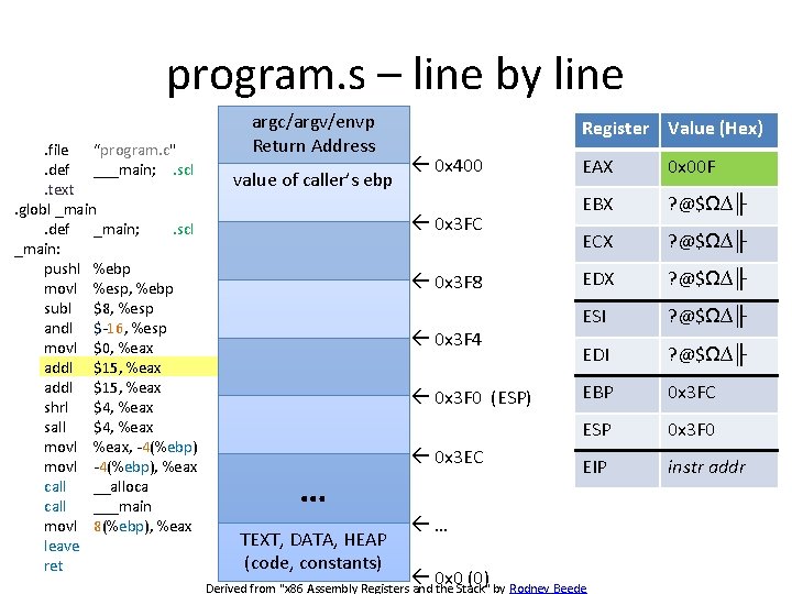 program. s – line by line. file “program. c". def ___main; . scl. text.