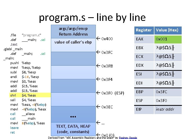 program. s – line by line. file “program. c". def ___main; . scl. text.