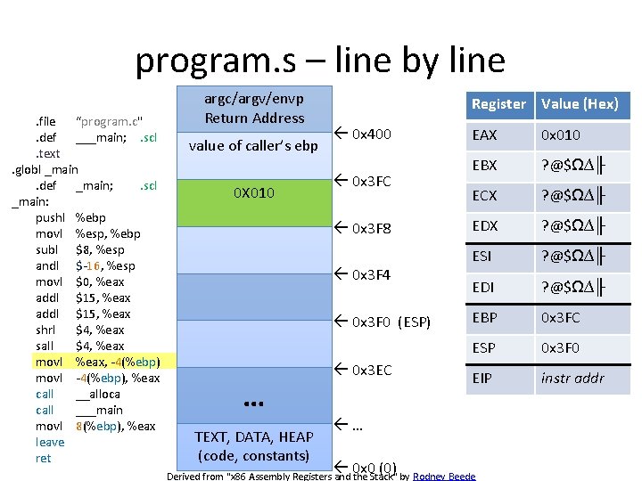program. s – line by line. file “program. c". def ___main; . scl. text.