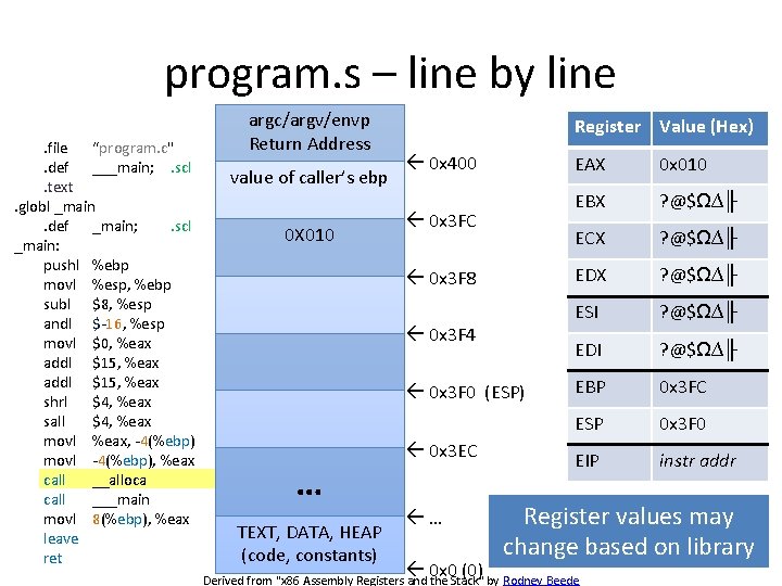 program. s – line by line. file “program. c". def ___main; . scl. text.