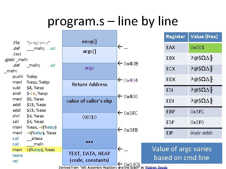 program. s – line by line. file “program. c". def ___main; . scl. text.