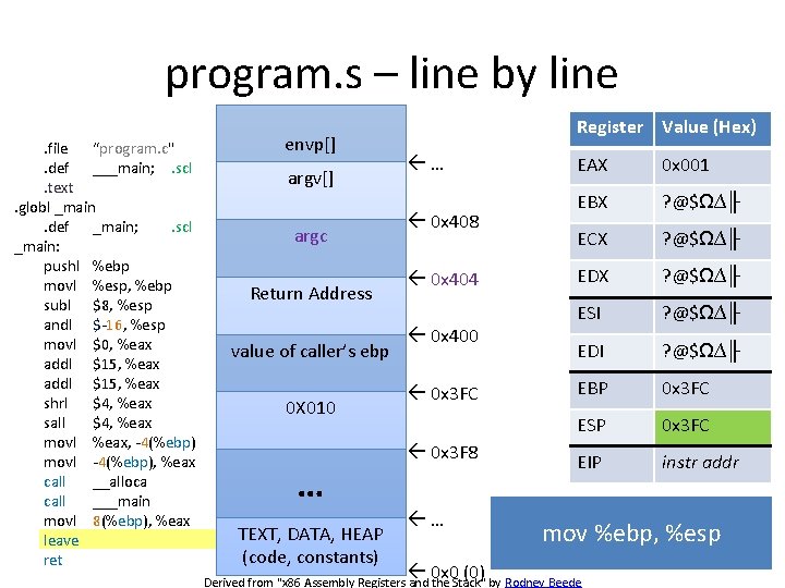 program. s – line by line. file “program. c". def ___main; . scl. text.
