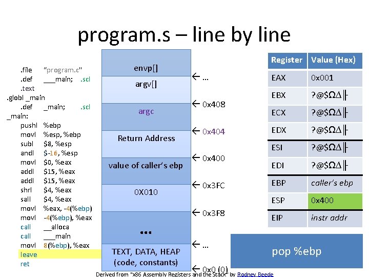 program. s – line by line. file “program. c". def ___main; . scl. text.