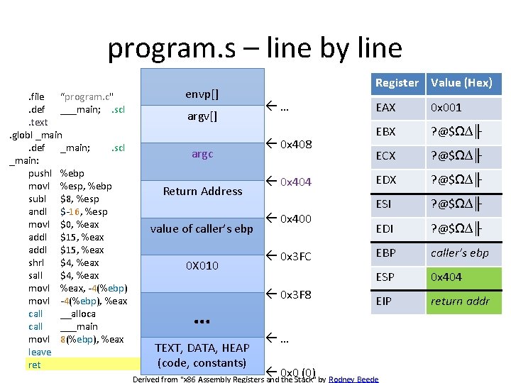 program. s – line by line. file “program. c". def ___main; . scl. text.