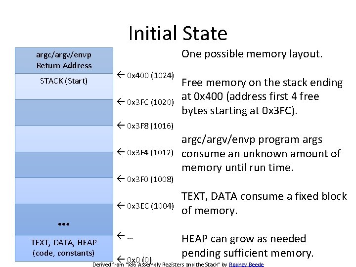 Initial State One possible memory layout. argc/argv/envp Return Address 0 x 400 (1024) STACK
