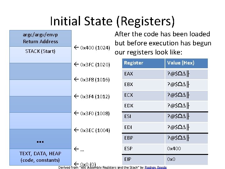 Initial State (Registers) argc/argv/envp Return Address 0 x 400 (1024) STACK (Start) 0 x