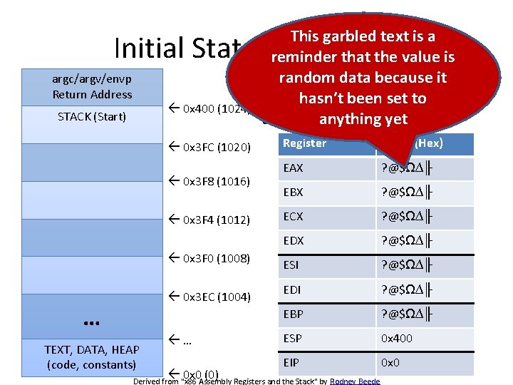 This garbled text is a reminder that the value is random datahas because it