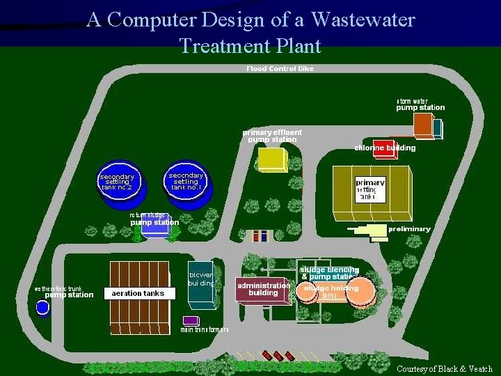 A Computer Design of a Wastewater Treatment Plant Courtesy of Black & Veatch  A Computer Design of a Wastewater Treatment Plant Courtesy of Black & Veatch