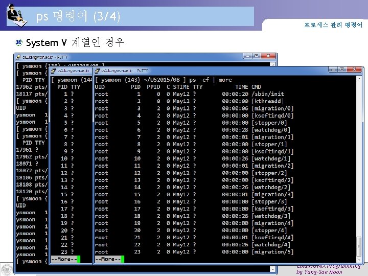 ps 명령어 (3/4) 프로세스 관리 명령어 System V 계열인 경우 Page 15 Linux/UNIX Programming