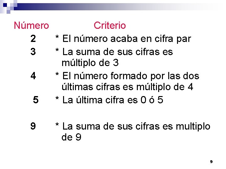 Número Criterio 2 * El número acaba en cifra par 3 * La suma