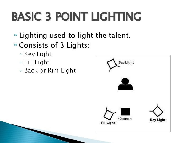 BASIC 3 POINT LIGHTING Lighting used to light the talent. Consists of 3 Lights: