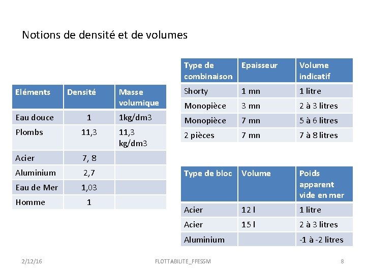 Notions de densité et de volumes Type de combinaison Epaisseur Volume indicatif Masse volumique