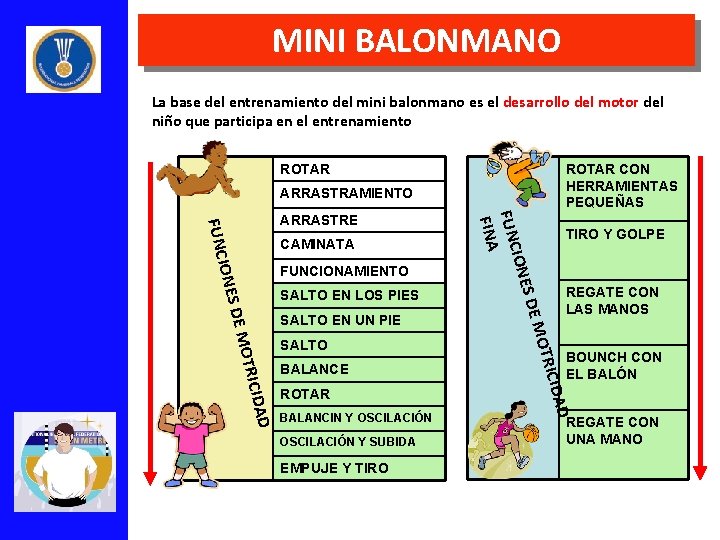 MINI BALONMANO La base del entrenamiento del mini balonmano es el desarrollo del motor