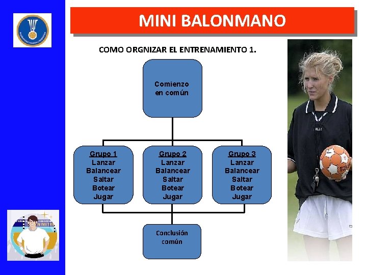 MINI BALONMANO COMO ORGNIZAR EL ENTRENAMIENTO 1. Comienzo en común Grupo 1 Lanzar Balancear