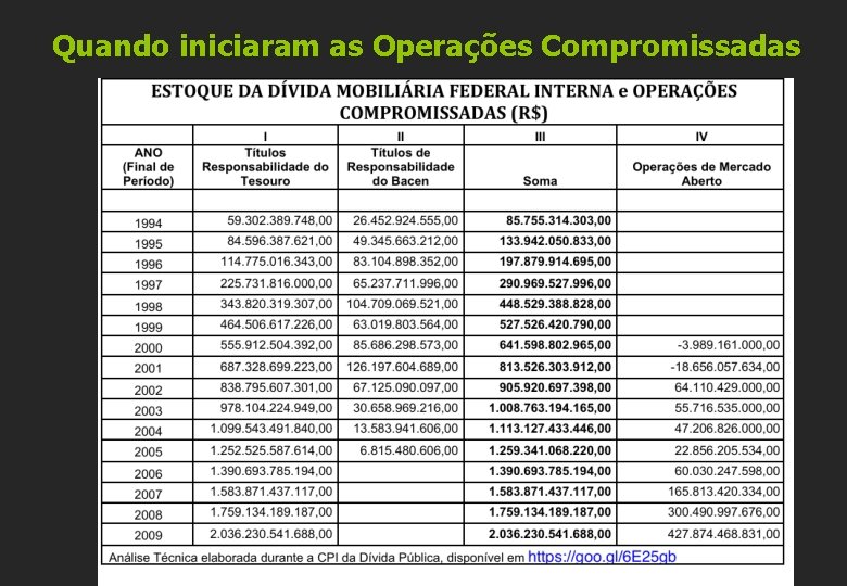 Quando iniciaram as Operações Compromissadas 