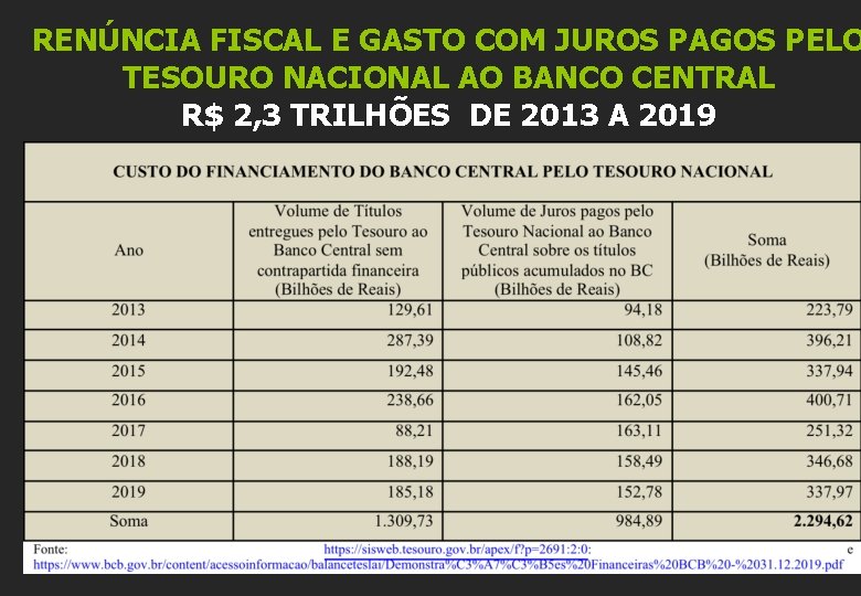 RENÚNCIA FISCAL E GASTO COM JUROS PAGOS PELO TESOURO NACIONAL AO BANCO CENTRAL R$