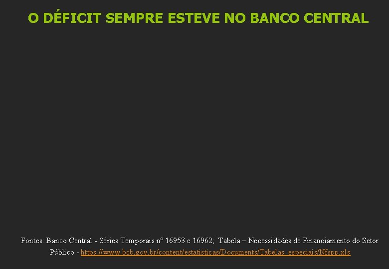 O DÉFICIT SEMPRE ESTEVE NO BANCO CENTRAL Fontes: Banco Central - Séries Temporais nº