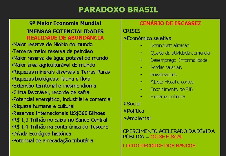 PARADOXO BRASIL 9ª Maior Economia Mundial IMENSAS POTENCIALIDADES REALIDADE DE ABUND NCIA • Maior