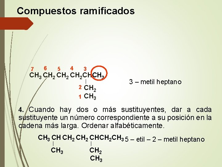 Compuestos ramificados 7 6 5 4 3 CH 2 CHCH 3 │ CH 2