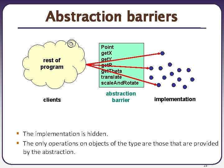 Abstraction barriers rest of program clients Point get. X get. Y get. R get.