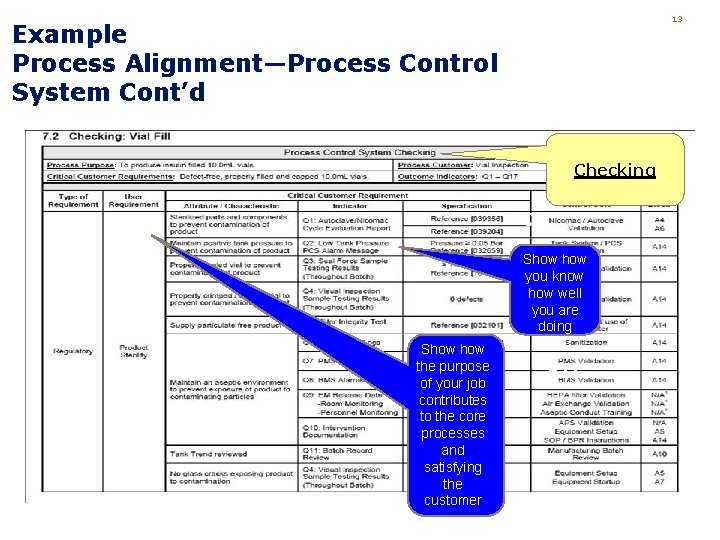 13 Example Process Alignment—Process Control System Cont’d Checking Q 1 Show you know how