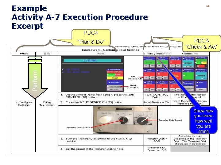 Example Activity A-7 Execution Procedure Excerpt 15 PDCA “Check & Act” Perform “Plan &