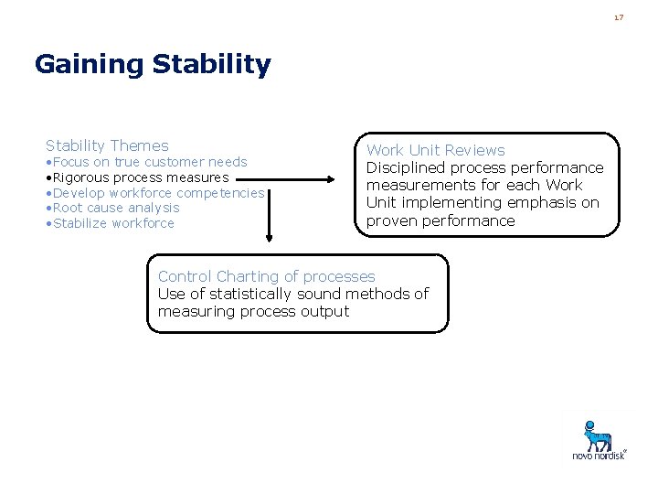 17 Gaining Stability Themes • Focus on true customer needs • Rigorous process measures
