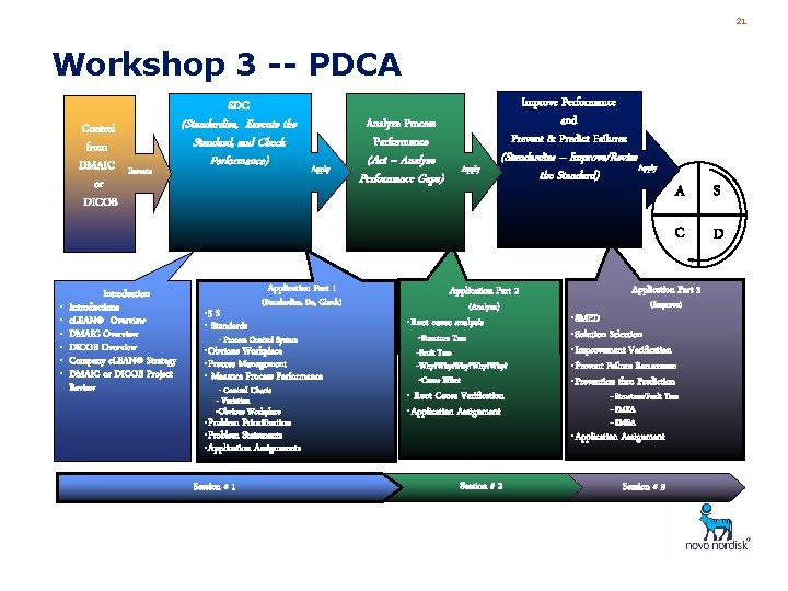 21 Workshop 3 -- PDCA SDC Control from DMAIC or DICOB • • •