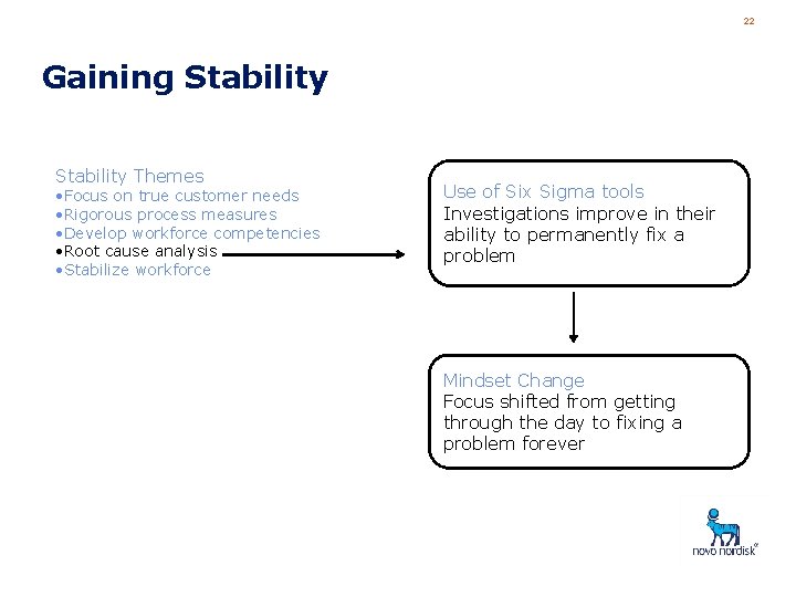 22 Gaining Stability Themes • Focus on true customer needs • Rigorous process measures