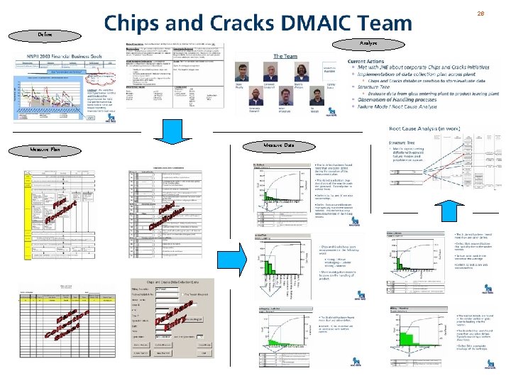 28 Define Measure Plan Analyze Measure Data 