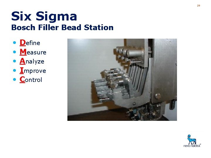 29 Six Sigma Bosch Filler Bead Station • • • Define Measure Analyze Improve