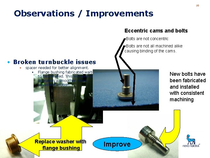 35 Observations / Improvements Eccentric cams and bolts • Bolts are not concentric •