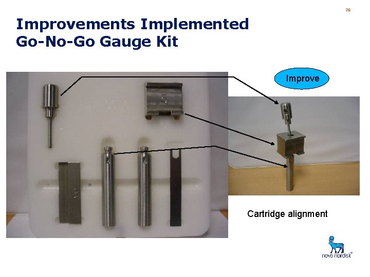36 Improvements Implemented Go-No-Go Gauge Kit Improve Cartridge alignment 