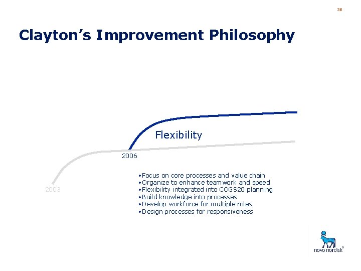 38 Clayton’s Improvement Philosophy Flexibility 2006 2003 • Focus on core processes and value