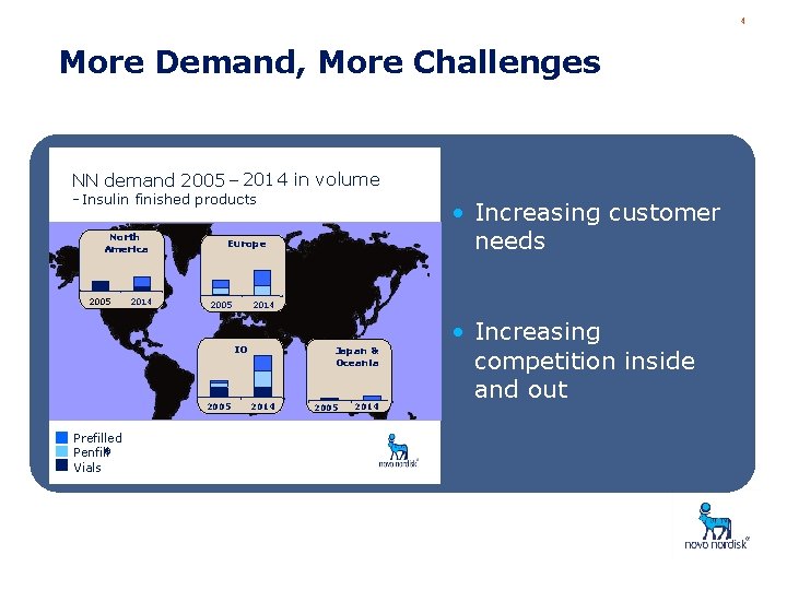 4 More Demand, More Challenges NN demand 2005 – 2014 in volume - Insulin