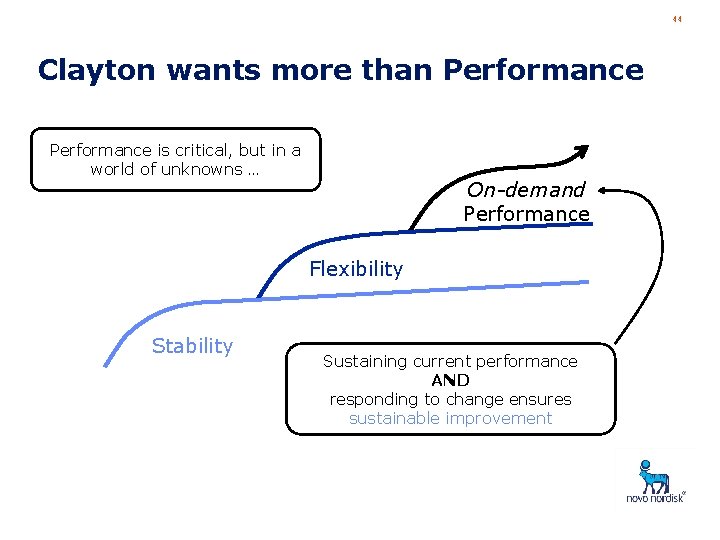 44 Clayton wants more than Performance is critical, but in a world of unknowns