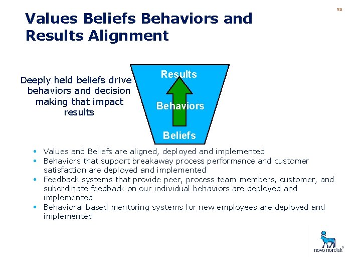 Values Beliefs Behaviors and Results Alignment Deeply held beliefs drive behaviors and decision making