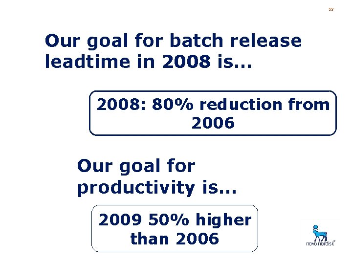 53 Our goal for batch release leadtime in 2008 is… 2008: 80% reduction from
