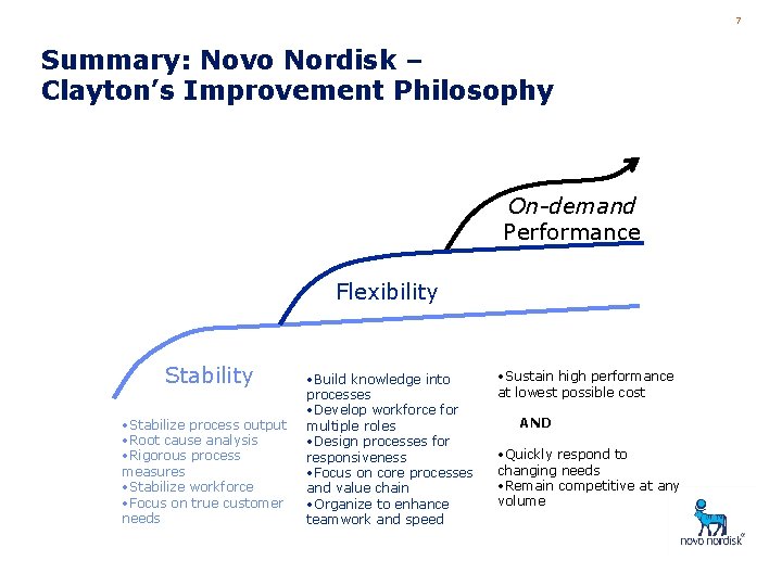 7 Summary: Novo Nordisk – Clayton’s Improvement Philosophy On-demand Performance Flexibility Stability • Stabilize