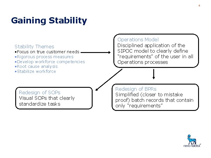 9 Gaining Stability Themes • Focus on true customer needs • Rigorous process measures