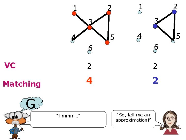 1 2 1 3 3 4 2 5 4 5 6 6 VC 2