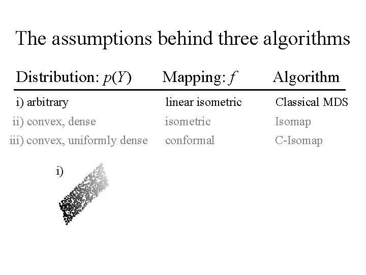 The assumptions behind three algorithms Distribution: p(Y) Mapping: f Algorithm i) arbitrary linear isometric