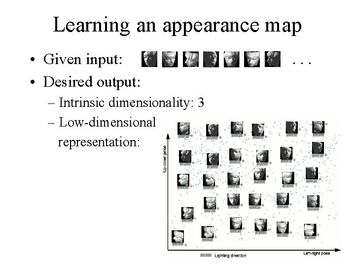Learning an appearance map • Given input: • Desired output: – Intrinsic dimensionality: 3