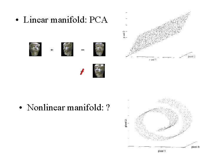  • Linear manifold: PCA • Nonlinear manifold: ? 
