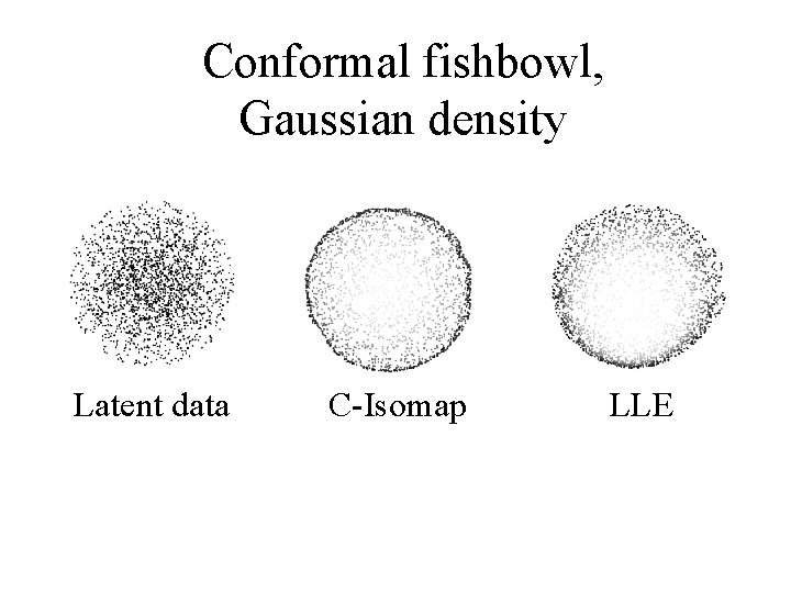 Conformal fishbowl, Gaussian density Latent data C-Isomap LLE 