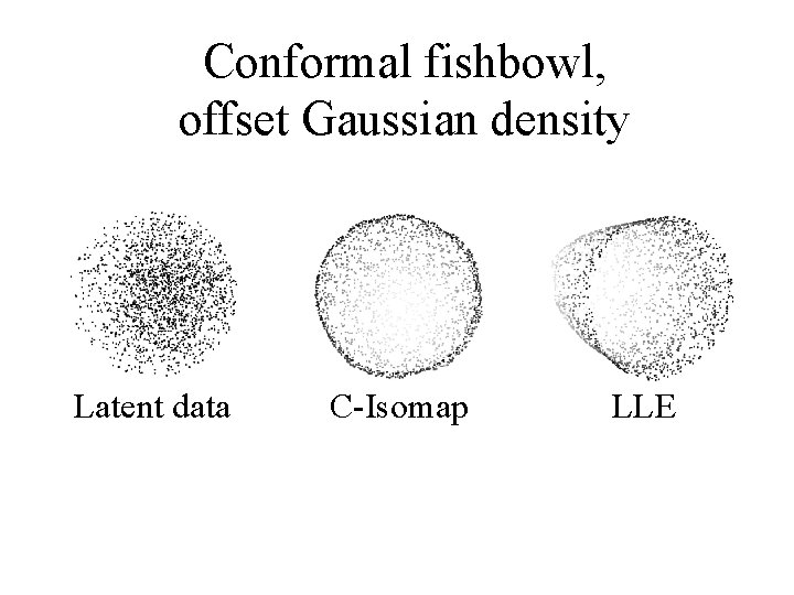 Conformal fishbowl, offset Gaussian density Latent data C-Isomap LLE 