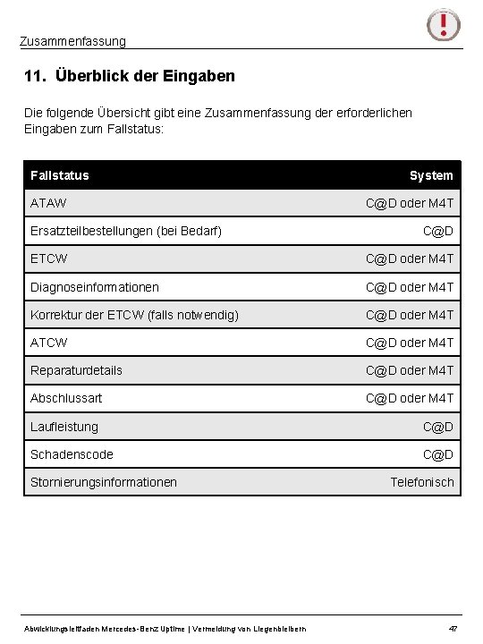 Zusammenfassung 11. Überblick der Eingaben Die folgende Übersicht gibt eine Zusammenfassung der erforderlichen Eingaben