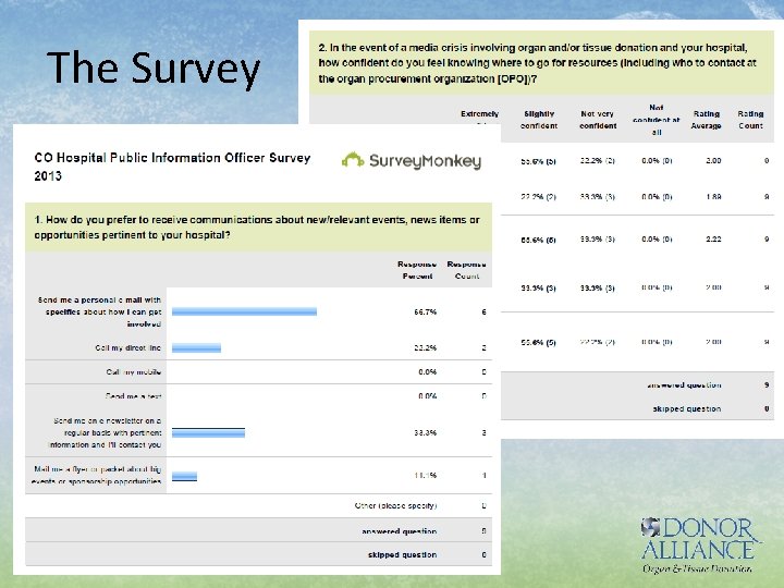 The Survey 