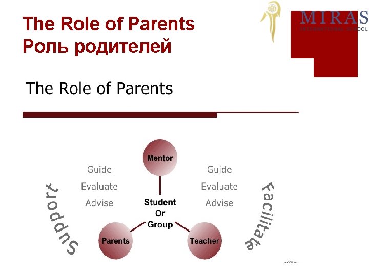 The Role of Parents Роль родителей 