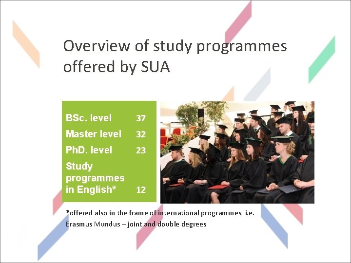SLOVENSKÁ POĽNOHOSPODÁRSKA UNIVERZITA V NITRE Overview of study programmes offered by SUA BSc. level